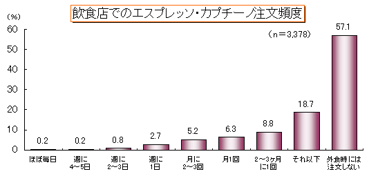 �G�X�v���b�\��J�v�`�[�m�����p�x