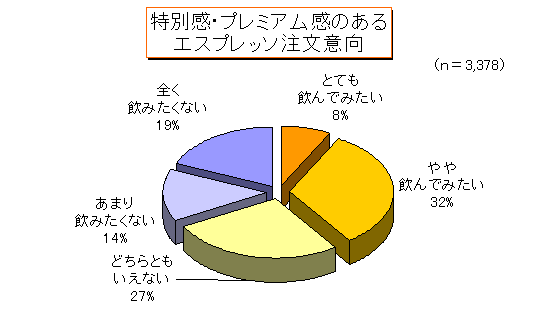 ���ʊ���v���~�A�����̂���G�X�v���b�\�����ӌ�