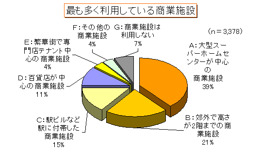 �ł����p���Ă��鏤�Ǝ{��