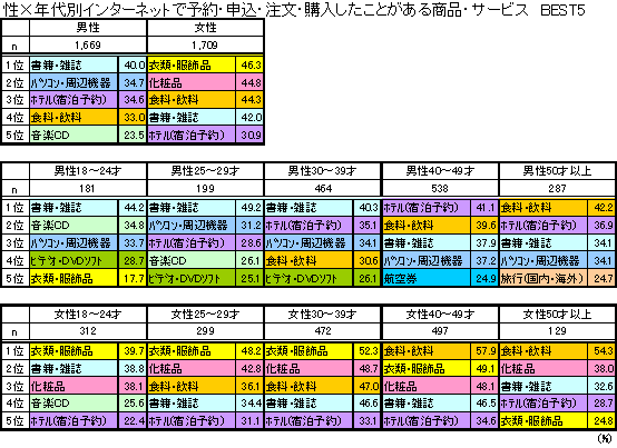 �l�b�g������o�����i�E�T�[�r�X(�S��)