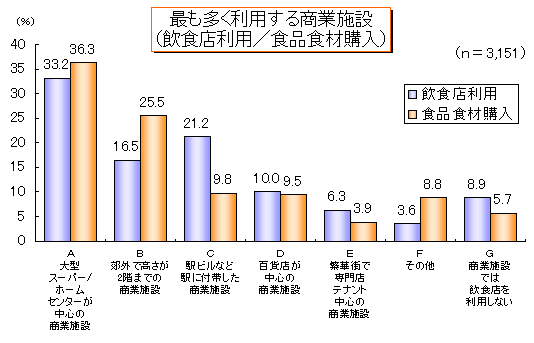 �ł����p���Ă��鏤�Ǝ{��