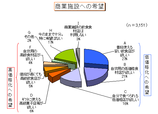 ���Ǝ{�݂ւ̊�]