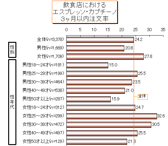 �G�X�v���b�\��J�v�`�[�m�w����