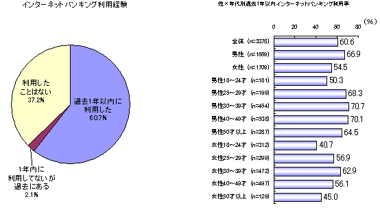 �C���^�[�l�b�g�o���L���O���p�o��(�S��)