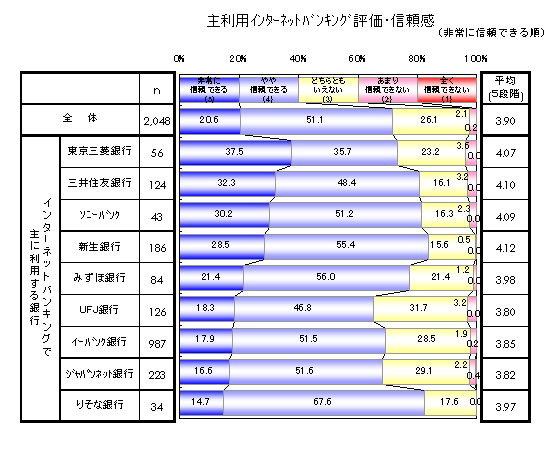 �嗘�p�C���^�[�l�b�g�o���L���O�]����M����(�ߋ�1�N�C���^�[�l�b�g�o���L���O���p�ґΏ�)