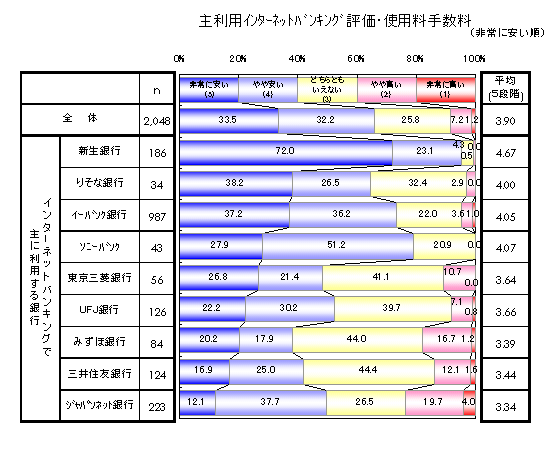 �嗘�p�C���^�[�l�b�g�o���L���O�]����g�p���萔��(�ߋ�1�N�C���^�[�l�b�g�o���L���O���p�ґΏ�)