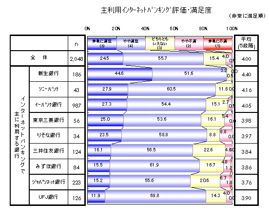 �嗘�p�C���^�[�l�b�g�o���L���O�]��������x(�ߋ�1�N�C���^�[�l�b�g�o���L���O���p�ґΏ�)