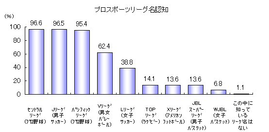 �����v���X�|�[�c���[�O���F�m(�S��)