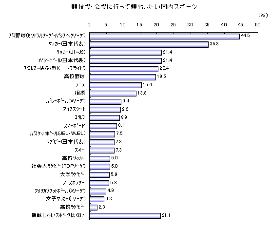 ���Z��E���ɍs���Ċϐ킵���������X�|�[�c(�S��)