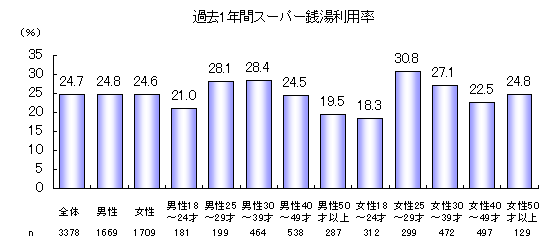 �ߋ�1�N�ԃX�[�p�[�K�����p��(�S��)