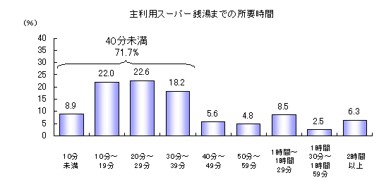 �嗘�p�X�[�p�[�K���܂ł̏��v����(�ߋ�1�N���p�ґΏ�)