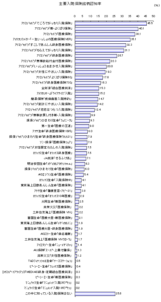 ��v���@�ی������F�m��(�S��)