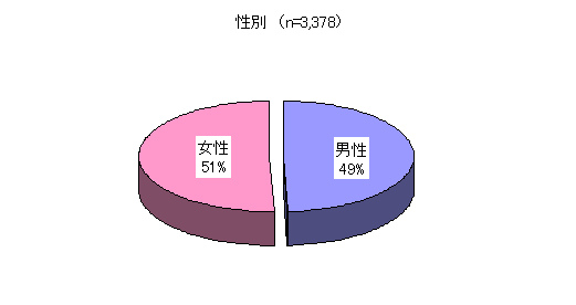 ChartObject ���ʁin=1,623�j