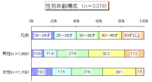ChartObject ���ʔN��\��