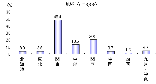 ChartObject �n��