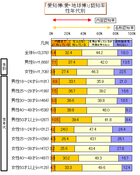 ����m��(����n����)��F�m