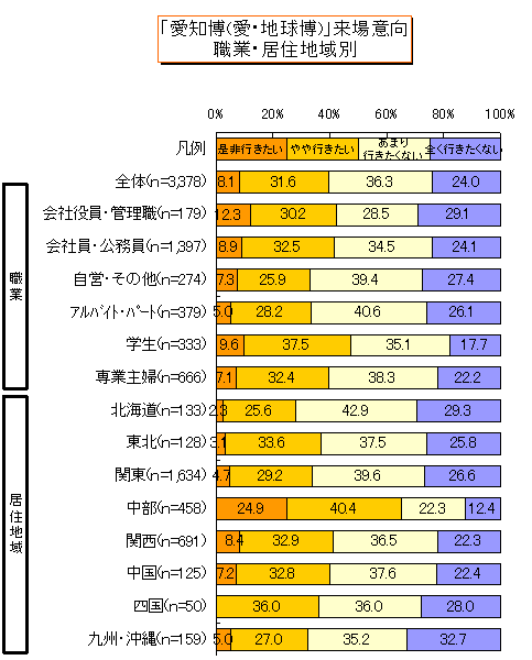 ����m��(����n����)�����E�E�n��