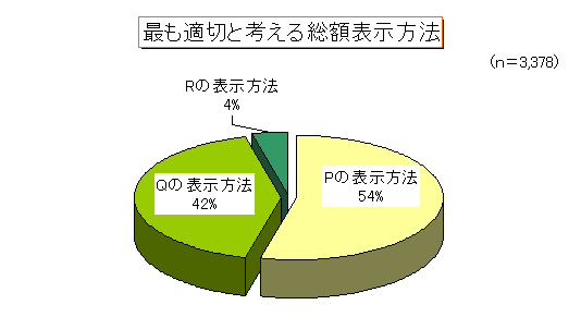 �ł��K�؂ƍl���鑍�z�\�����@