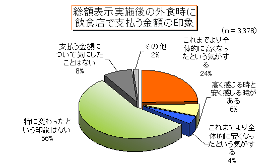 ���z�\���ɂȂ��ĊO�H���Ɉ��H�X�Ŏx�������z�̈��