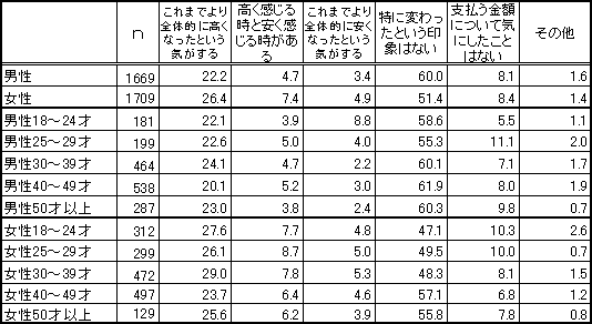 ���z�\���ɂȂ��ĊO�H���Ɉ��H�X�Ŏx�������z�̈��