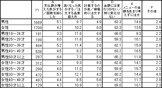 ���z�\�����{��̈��H�X�ŊO�H����ۂ̍s���i���N��j