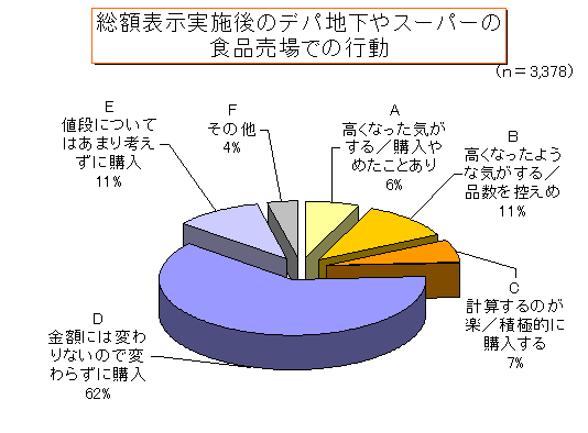 ���z�\�����{��̃f�p�n����X�[�p�[�̐H�i����ł̍s��