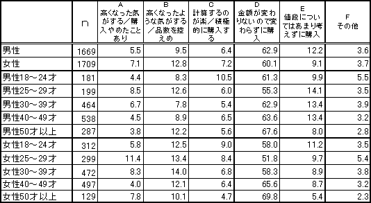 ���z�\�����{��̃f�p�n����X�[�p�[�̐H�i����ł̍s���i���N��j