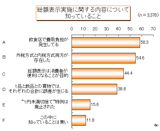 ���z�\�����{��̕ύX�ɂ��Ēm���Ă��邱��