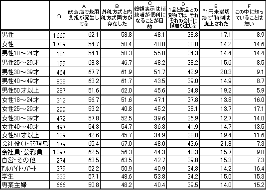 ���z�\�����{��̕ύX�ɂ��Ēm���Ă��邱�Ɓi���N��E�Ɓj