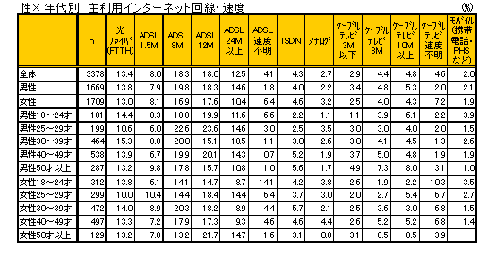 �嗘�p�C���^�[�l�b�g����E(���~�N���)