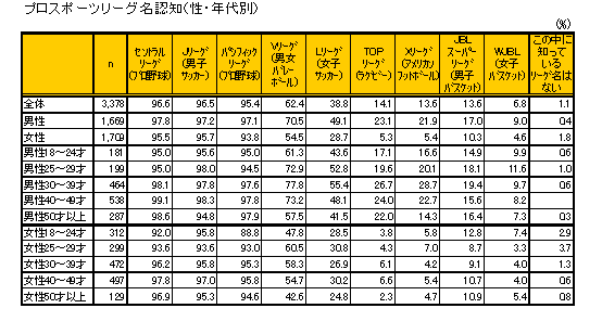 TV�Ō�����������𑝂₵�ė~���������X�|�[�c(���~�N���)