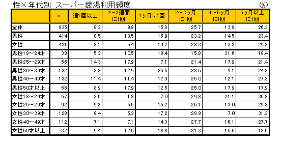 ���~�N��ʃX�[�p�[�K�����p�x(�ߋ�1�N���p�ґΏ�)