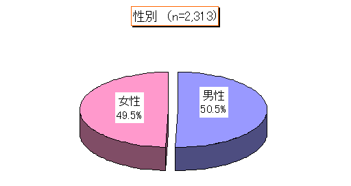 ChartObject ʁin=1,623j