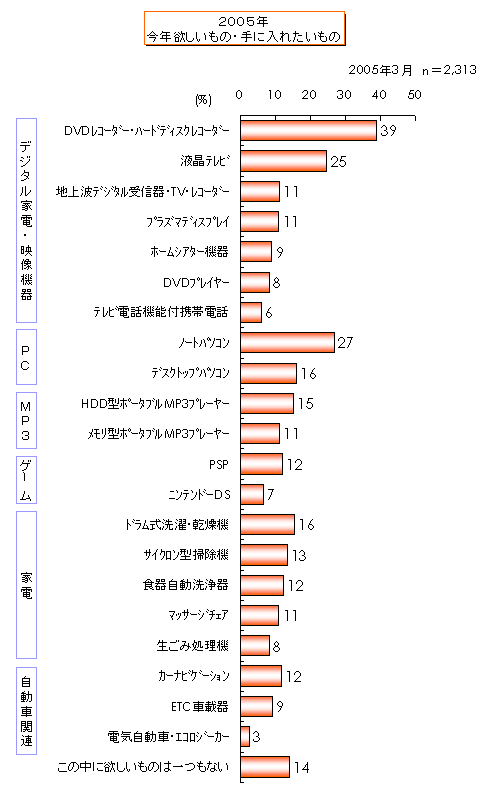 2005N vs 2004NN~́Eɓꂽ́iŚj