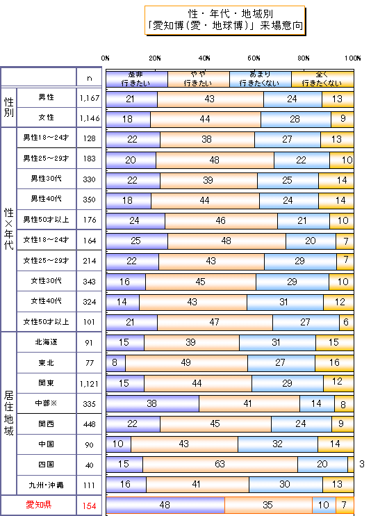 2005N vs 2004NNߖ񥌐񥔃TȂ́ijj