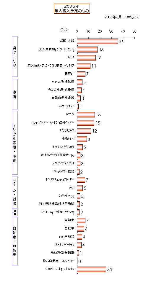 2005N vs 2004NN~́Eɓꂽ́iŚj
