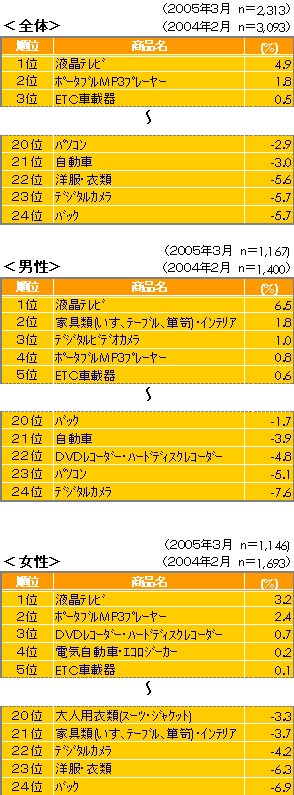 2005N vs 2004NN~́Eɓꂽ́ijj
