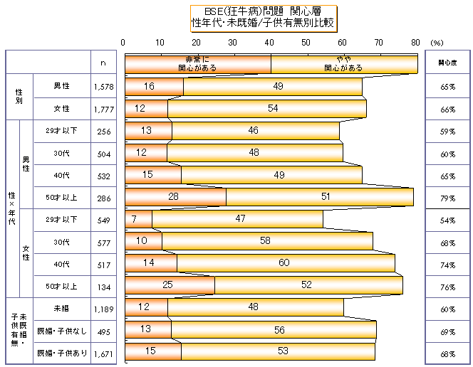 ard(a)ւ̊֐Sx2