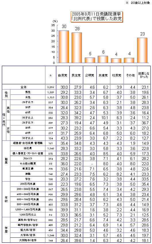 2005N911Oc@I@@\œ[}