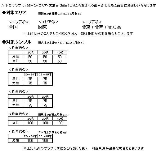 ChartObject �l�b�g���T�[�`