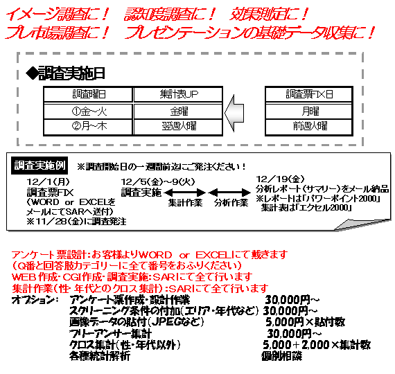 ChartObject �l�b�g���T�[�`